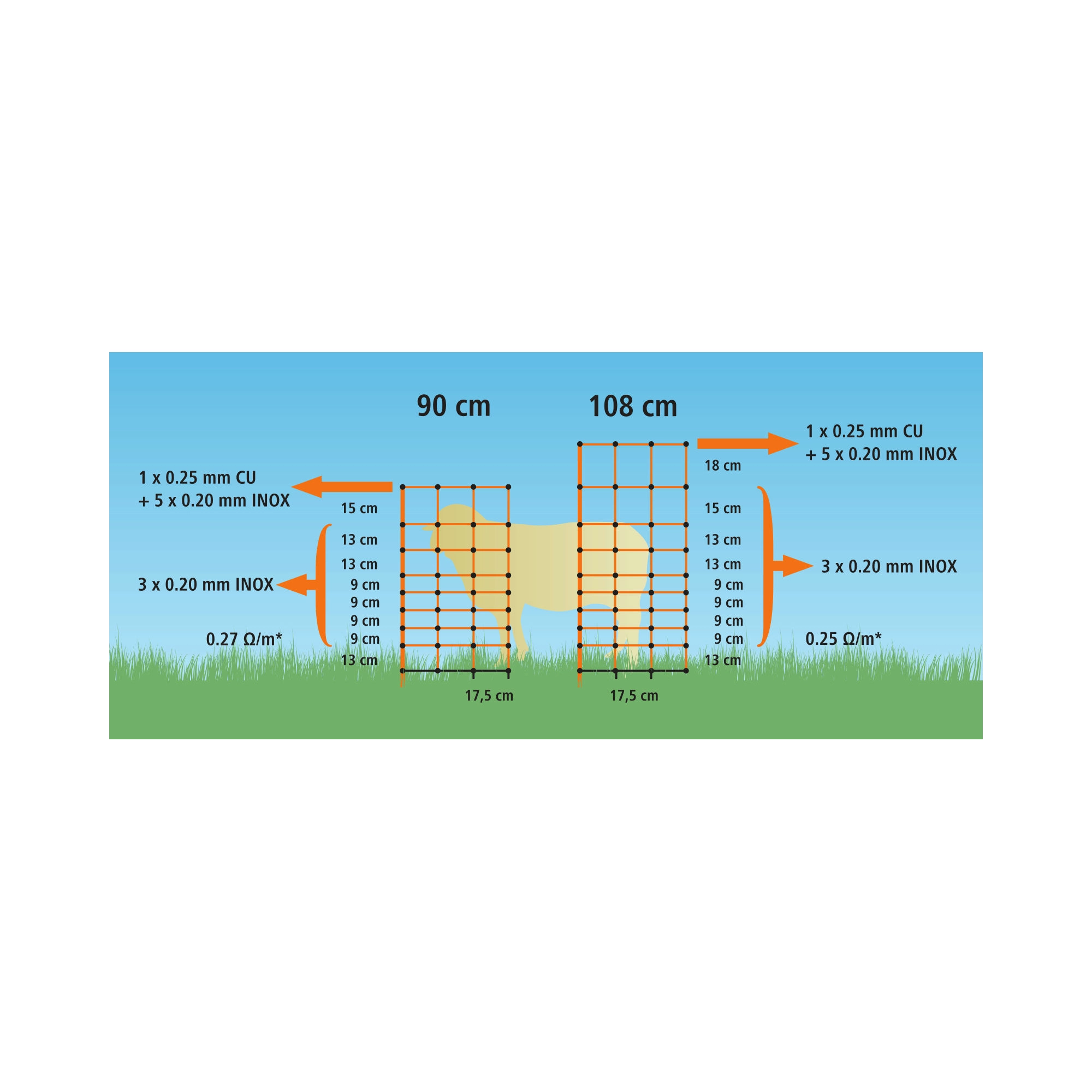 KERBL Villanypásztor Juhháló Ovinet 108cm 50m