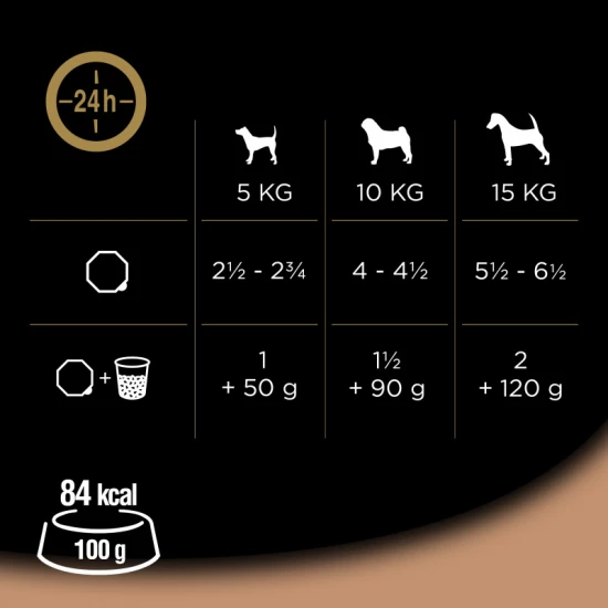 Cesar Alutálca Pulyka-Marha 150g Cesar Alutálca Pulyka-Marha 150g