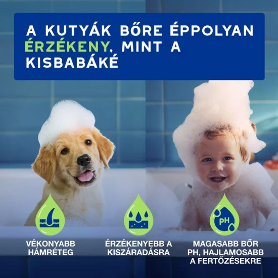 Douxo Spa Kölyökkutya sampon 250ml Douxo Spa Kölyökkutya sampon 250ml