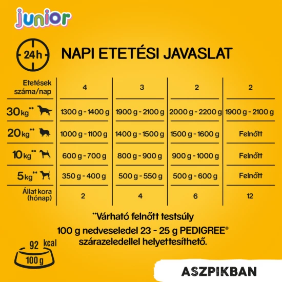 Pedigree Konzerv Junior Csirke 400g Pedigree Konzerv Junior Csirke 400g