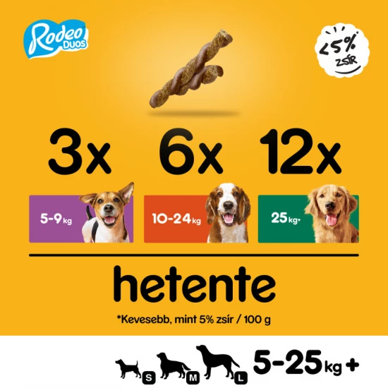 PEDIGREE Rodeo Duo Csirkehússal 123g PEDIGREE Rodeo Duo Csirkehússal 123g