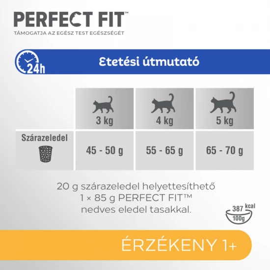 PERFECT FIT száraz Sensitive Pulyka 750g PERFECT FIT száraz Sensitive Pulyka 750g