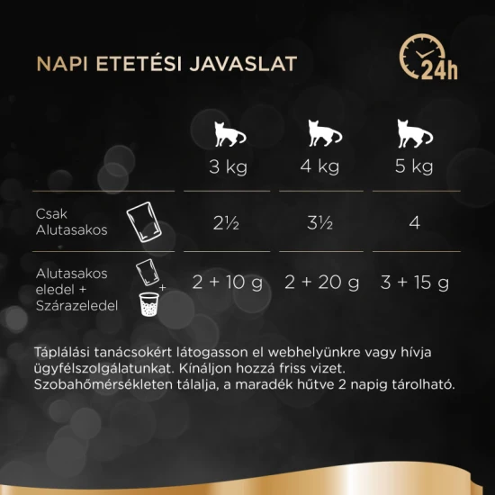 Sheba alutasak Multipack szárnyas 12x85g Sheba alutasak Multipack szárnyas 12x85g