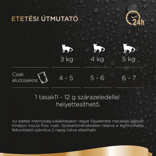 SHEBA Mini 6x50g Fresh cuisine Rome Multipack SHEBA Mini 6x50g Fresh cuisine Rome Multipack